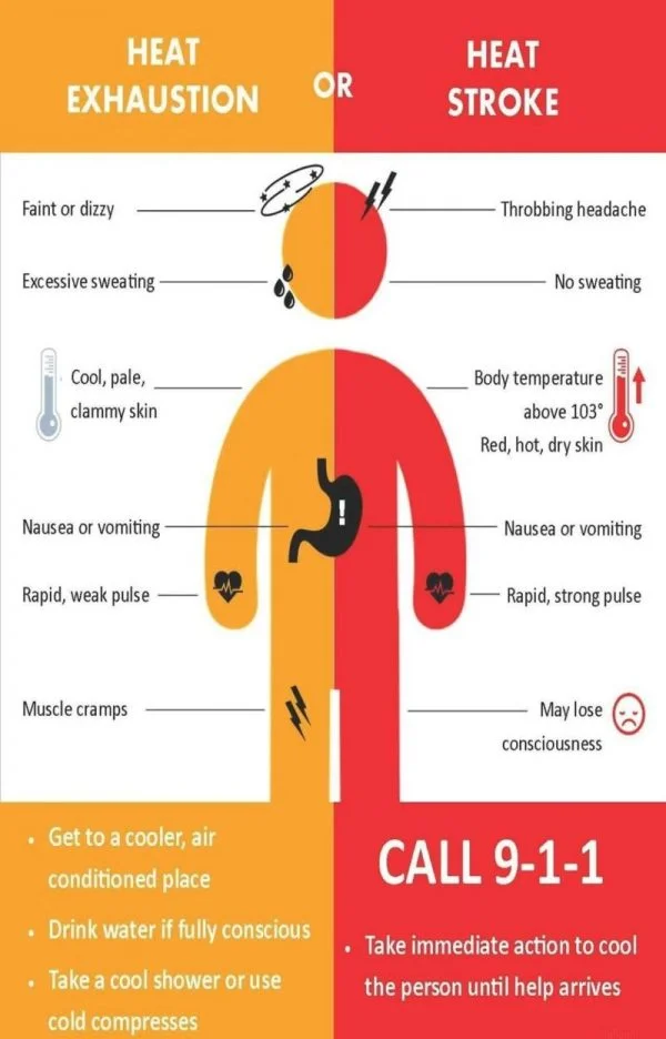 heat stroke v. exhaustion